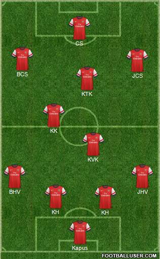 Arsenal Formation 2013