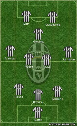 Juventus Formation 2013
