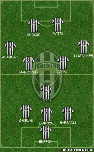 Juventus Formation 2013