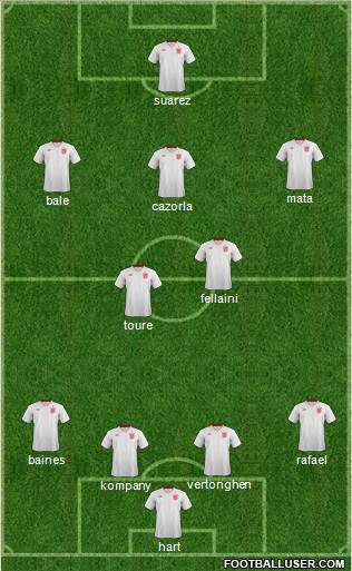 England Formation 2013