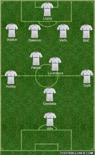 Tottenham Hotspur Formation 2013
