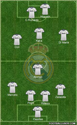 Real Madrid C.F. Formation 2013