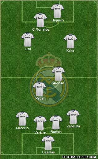 Real Madrid C.F. Formation 2013