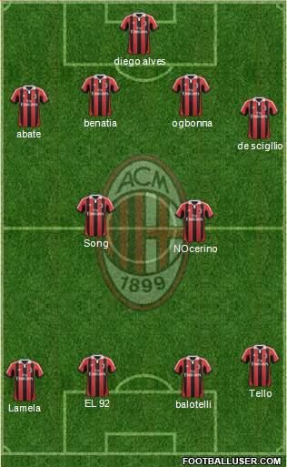A.C. Milan Formation 2013