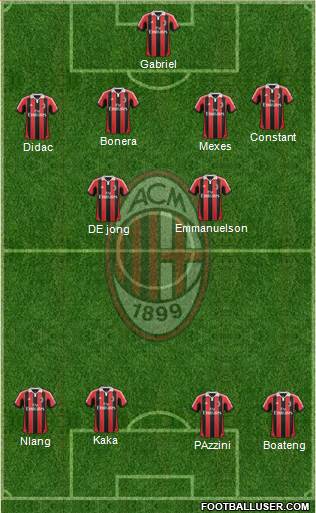 A.C. Milan Formation 2013