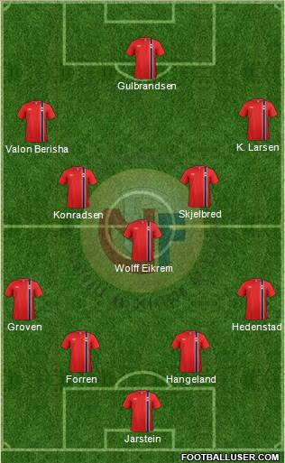 Norway Formation 2013