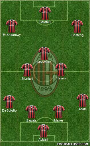 A.C. Milan Formation 2013