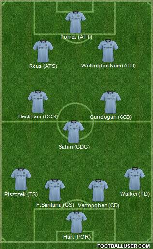 Manchester City Formation 2013