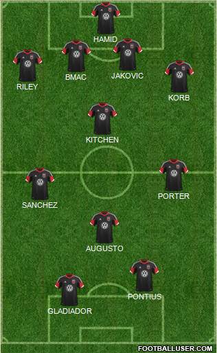D.C. United Formation 2013