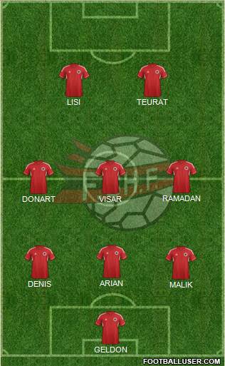 Albania Formation 2013