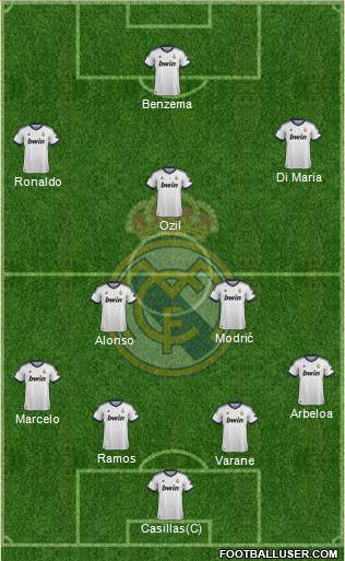 Real Madrid C.F. Formation 2013