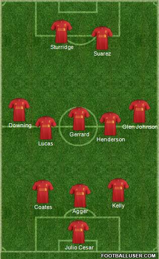 Liverpool Formation 2013
