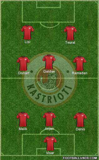 KS Kastrioti Krujë Formation 2013