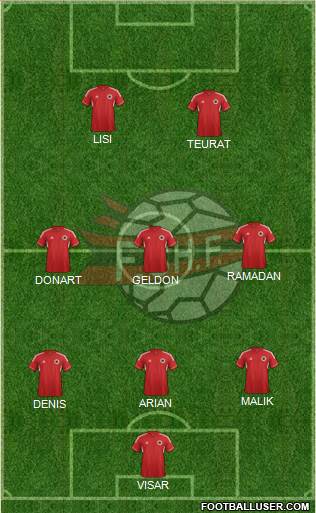 Albania Formation 2013