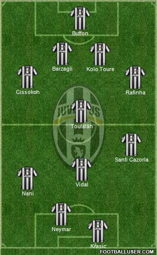 Juventus Formation 2013