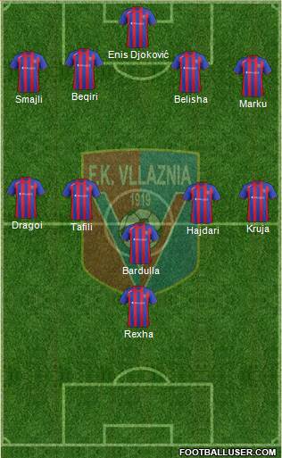 KS Vllaznia Shkodër Formation 2013