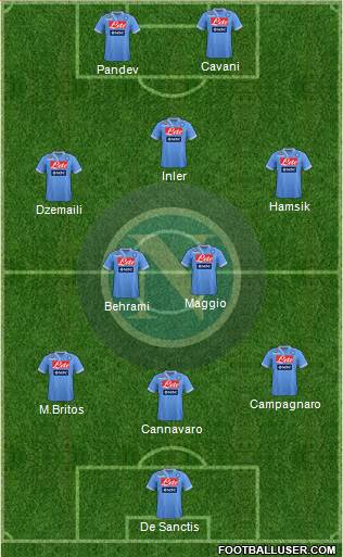 Napoli Formation 2013