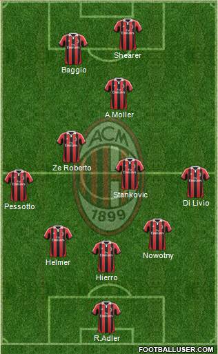 A.C. Milan Formation 2013