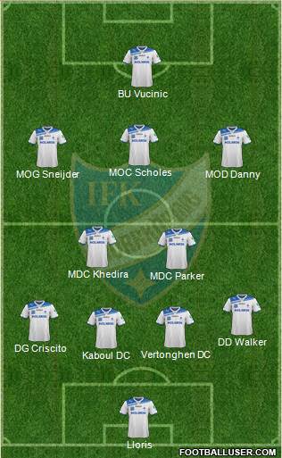 IFK Norrköping Formation 2013