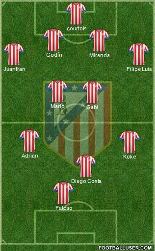 C. Atlético Madrid S.A.D. Formation 2013