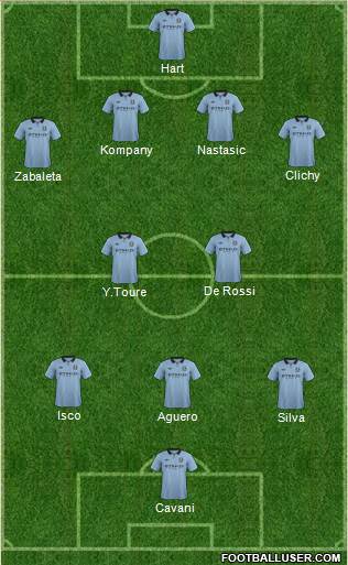 Manchester City Formation 2013