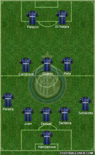F.C. Internazionale Formation 2013