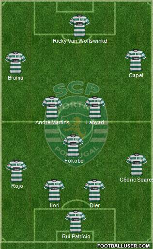 Sporting Clube de Portugal - SAD Formation 2013