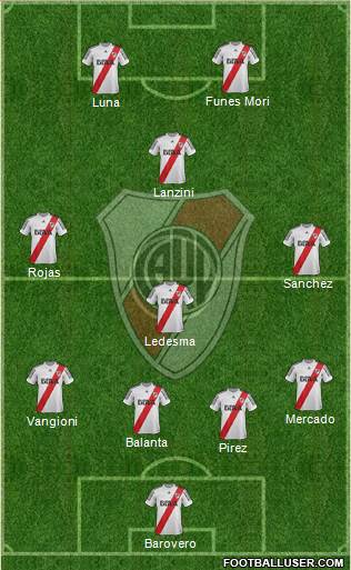 River Plate Formation 2013