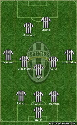Juventus Formation 2013
