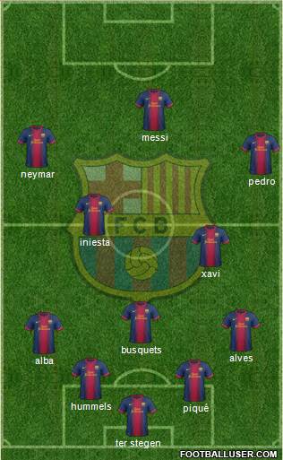 F.C. Barcelona Formation 2013