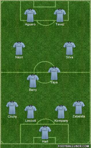 Manchester City Formation 2013
