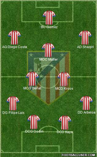 C. Atlético Madrid S.A.D. Formation 2013