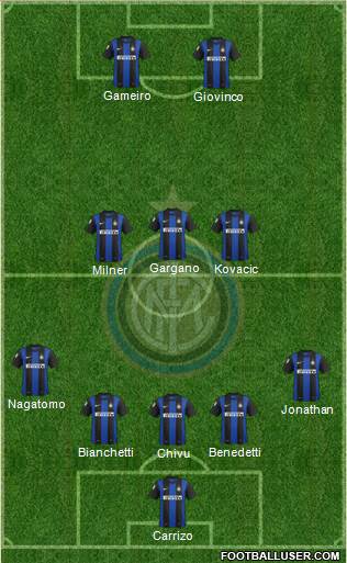 F.C. Internazionale Formation 2013
