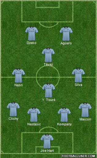 Manchester City Formation 2013