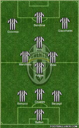 Juventus Formation 2013