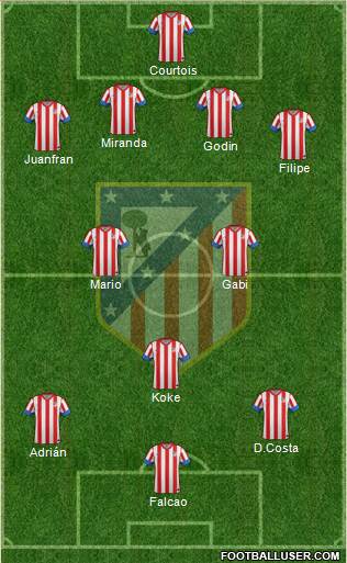 C. Atlético Madrid S.A.D. Formation 2013