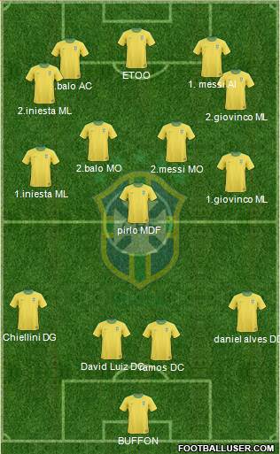 Brazil Formation 2013