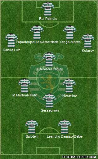 Sporting Clube de Portugal - SAD Formation 2013