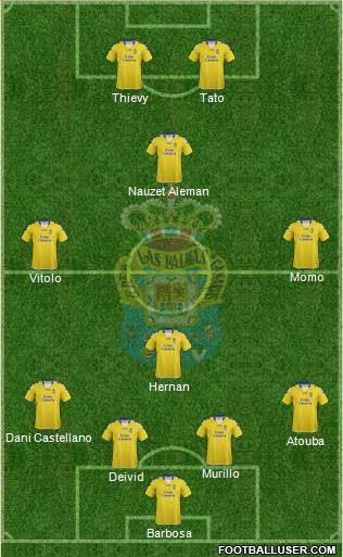 U.D. Las Palmas S.A.D. Formation 2013