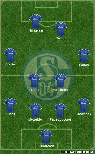 FC Schalke 04 Formation 2013