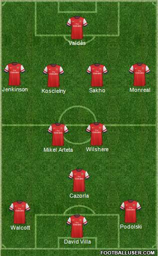 Arsenal Formation 2013