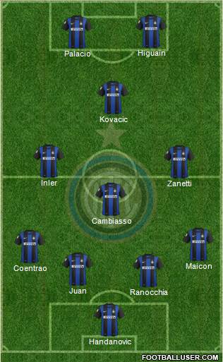 F.C. Internazionale Formation 2013