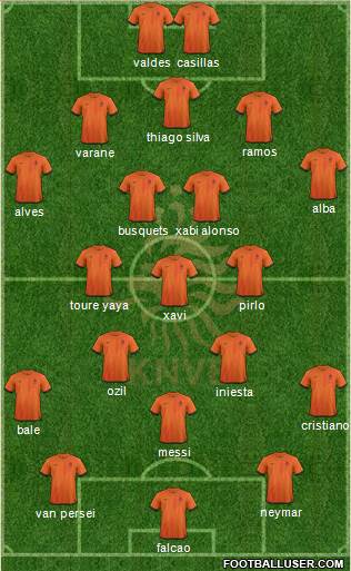 Holland Formation 2013
