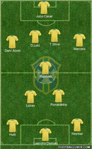 Brazil Formation 2013