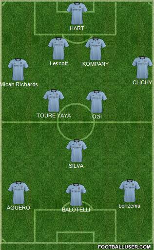 Manchester City Formation 2013