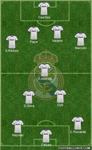 Real Madrid C.F. Formation 2013