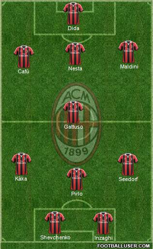 A.C. Milan Formation 2013