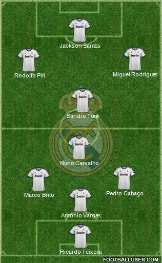 Real Madrid C.F. Formation 2013