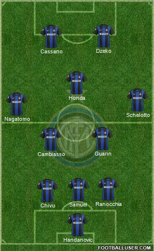 F.C. Internazionale Formation 2013