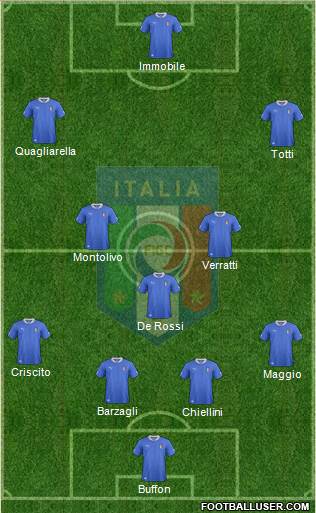 Italy Formation 2013
